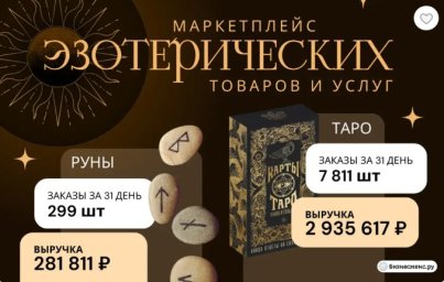 ФРАНШИЗА MAGIC MARKETPLACE ОТЗЫВЫ И ОБЗОРЫ